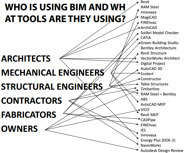 Công cụ BIM (BIM Tools)