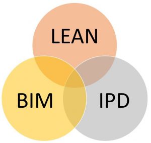 BIM IPD